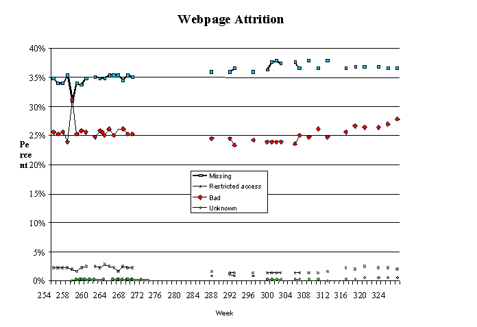 fig3